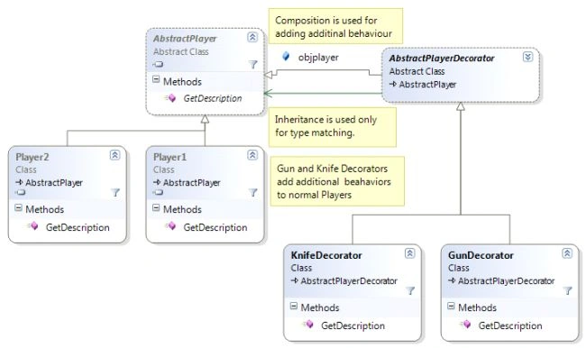 class-diagram-Decorator-Pattern.jpg