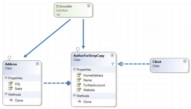class-diagram-Prototype-Pattern.jpg