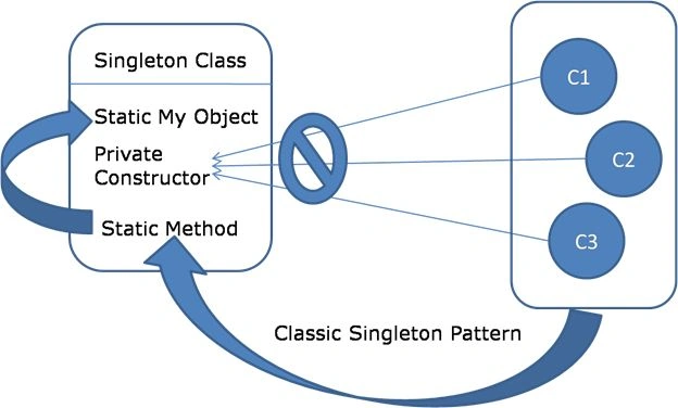 Singleton Pattern