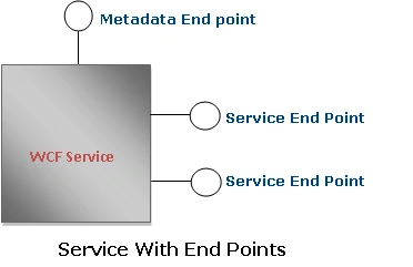 Endpoints.GIF