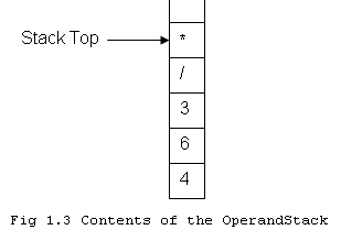 Stack In C#