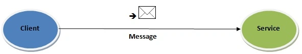 WCF Client