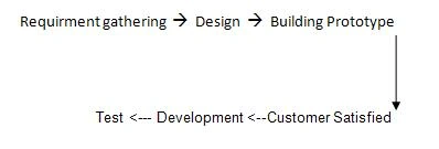 prototype.JPG