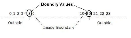 boundry value.JPG