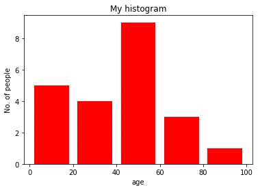 histogram_2d