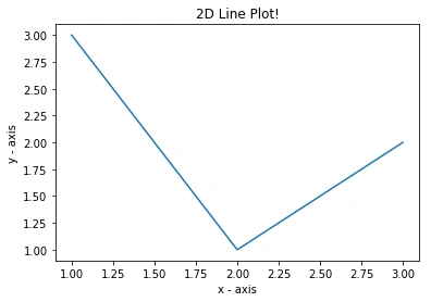 line_2d
