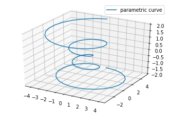 line3d