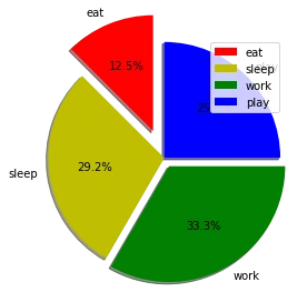piechart_2d
