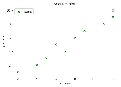 scatter_2d