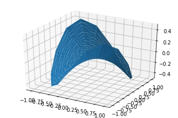 tri_surface_3d