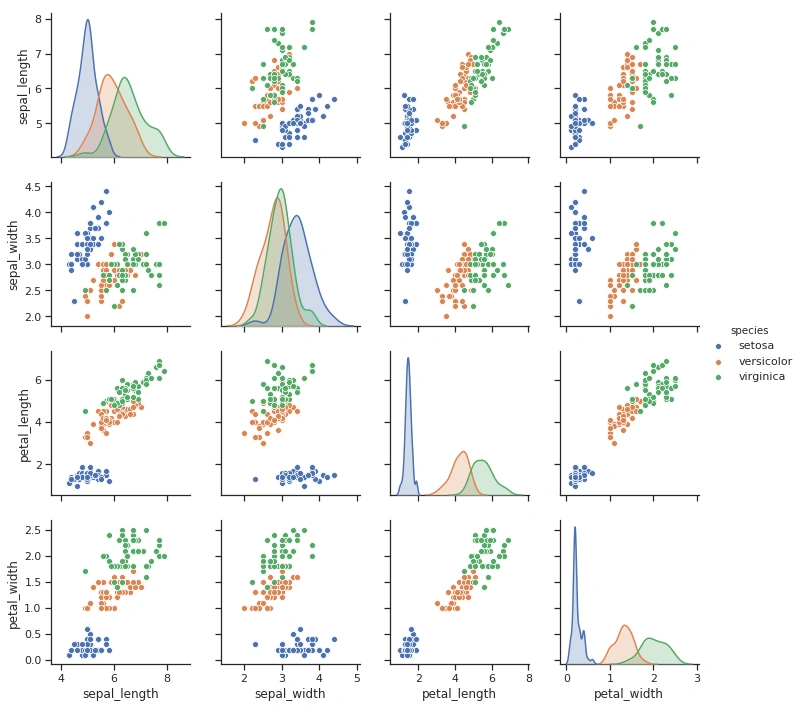 pairplot