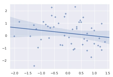 regplot