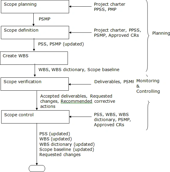 pmp.gif