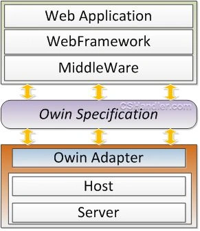 one server