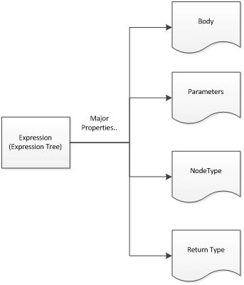 Expression statement