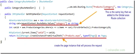 IRouteHandler in ASP.NET