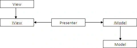 MVP2.gif