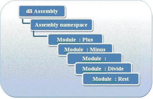 Manifest