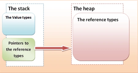 Some Real Differences Between Structures and Classes