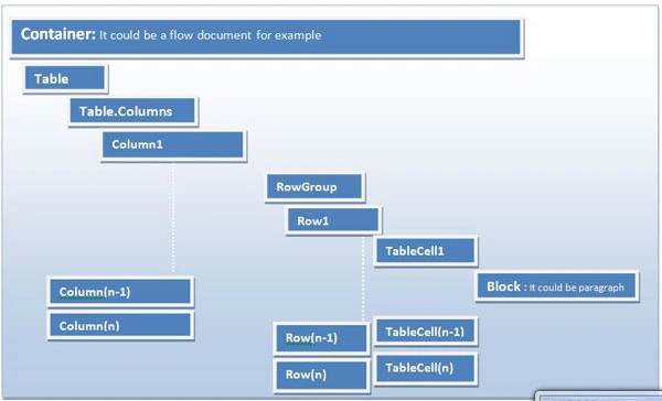 XamlTableImg1.jpg